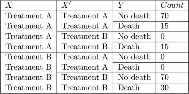 Figure 2 for Pragmatic Clinical Trials in the Rubric of Structural Causal Models