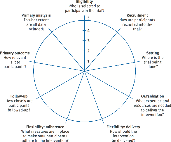 Figure 1 for Pragmatic Clinical Trials in the Rubric of Structural Causal Models