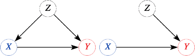 Figure 3 for Pragmatic Clinical Trials in the Rubric of Structural Causal Models