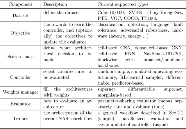 Figure 1 for aw_nas: A Modularized and Extensible NAS framework