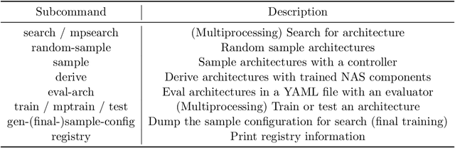 Figure 3 for aw_nas: A Modularized and Extensible NAS framework