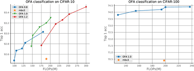 Figure 4 for aw_nas: A Modularized and Extensible NAS framework