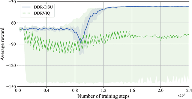 Figure 1 for Optimizing the Long-Term Average Reward for Continuing MDPs: A Technical Report