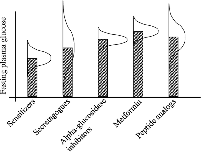 Figure 1 for Optimal Learning for Sequential Decisions in Laboratory Experimentation
