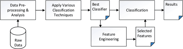 Figure 1 for Detecting Autism Spectrum Disorder using Machine Learning