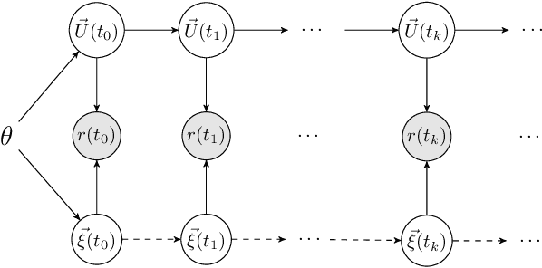 Figure 3 for Probabilistic Numerical Method of Lines for Time-Dependent Partial Differential Equations
