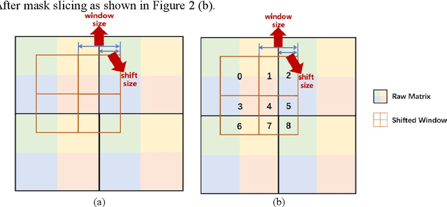 Figure 1 for Efficient Lung Cancer Image Classification and Segmentation Algorithm Based on Improved Swin Transformer