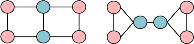 Figure 3 for Do Transformers Really Perform Bad for Graph Representation?