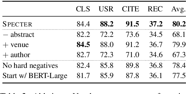Figure 3 for SPECTER: Document-level Representation Learning using Citation-informed Transformers