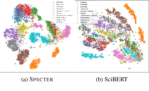 Figure 4 for Document-level Representation Learning using Citation-informed Transformers