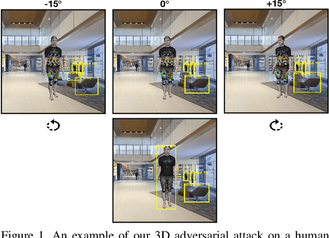 Figure 1 for Learning Transferable 3D Adversarial Cloaks for Deep Trained Detectors