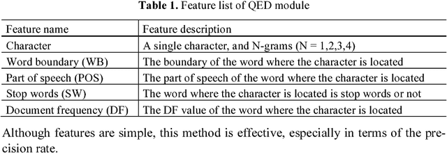 Figure 2 for A Knowledge Graph Based Solution for Entity Discovery and Linking in Open-Domain Questions