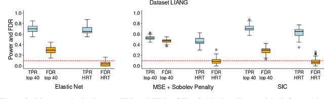 Figure 4 for Sobolev Independence Criterion