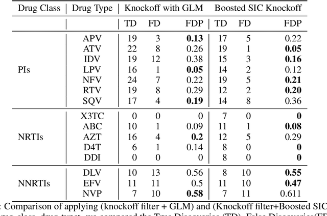 Figure 3 for Sobolev Independence Criterion