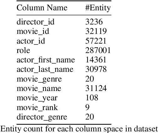 Figure 4 for BERT Meets Relational DB: Contextual Representations of Relational Databases