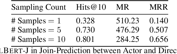 Figure 2 for BERT Meets Relational DB: Contextual Representations of Relational Databases