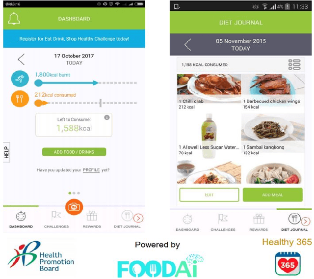 Figure 1 for FoodAI: Food Image Recognition via Deep Learning for Smart Food Logging