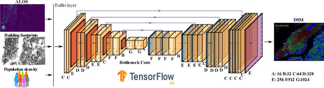 Figure 3 for GLOBUS: GLObal Building heights for Urban Studies