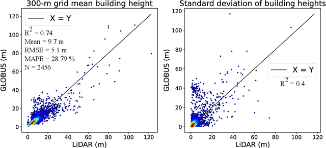 Figure 4 for GLOBUS: GLObal Building heights for Urban Studies