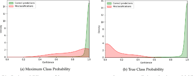 Figure 1 for Confidence Estimation via Auxiliary Models