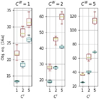 Figure 1 for The Contextual Appointment Scheduling Problem