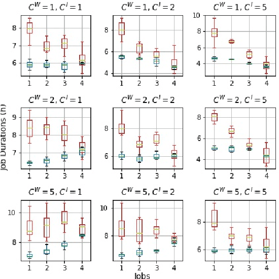 Figure 3 for The Contextual Appointment Scheduling Problem