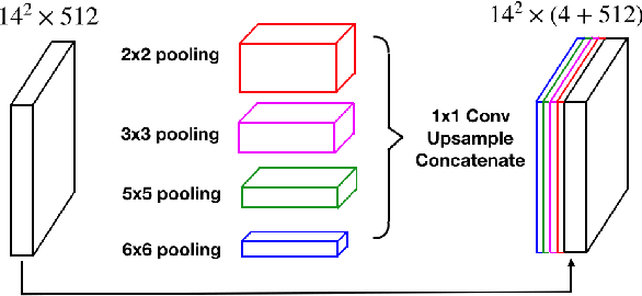 Figure 4 for CE-Net: Context Encoder Network for 2D Medical Image Segmentation