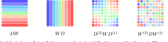 Figure 1 for Breaking the Activation Function Bottleneck through Adaptive Parameterization