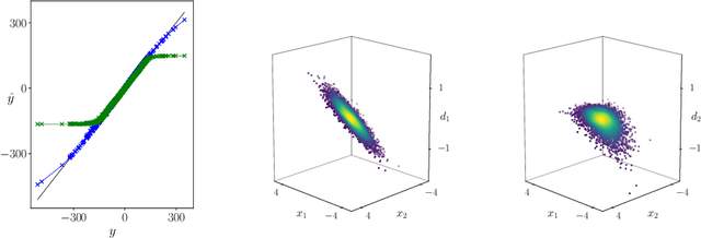 Figure 3 for Breaking the Activation Function Bottleneck through Adaptive Parameterization