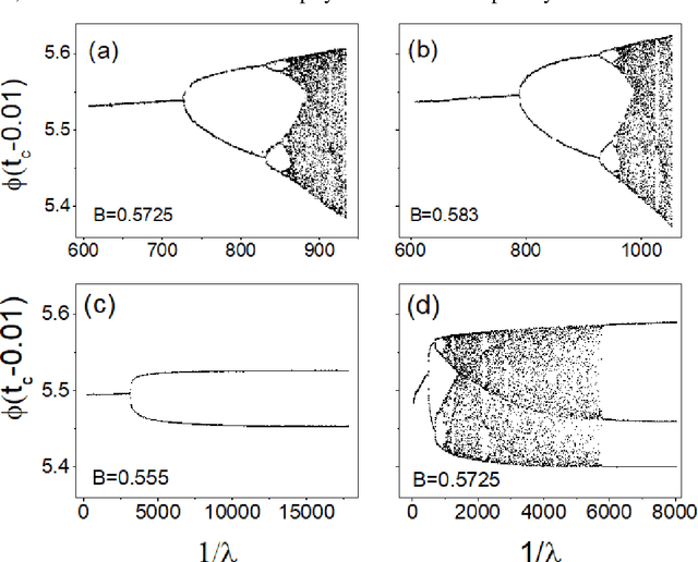 Figure 3 for Prediction of System Evolution by Learning Machine