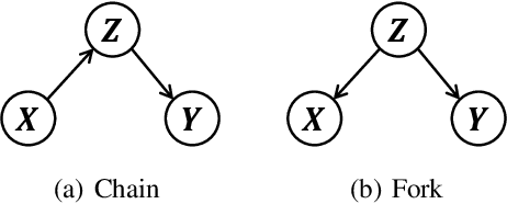 Figure 3 for Deconfounded Visual Grounding