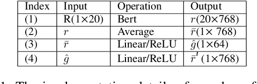 Figure 4 for Deconfounded Visual Grounding