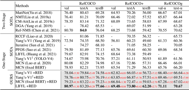 Figure 2 for Deconfounded Visual Grounding