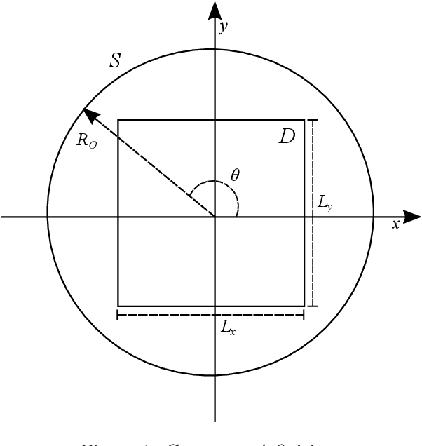 Figure 1 for EISPY2D: An Open-Source Python Library for the Development and Comparison of Algorithms in Two-Dimensional Electromagnetic Inverse Scattering Problems