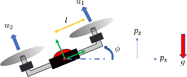 Figure 3 for Learning Stabilizable Nonlinear Dynamics with Contraction-Based Regularization