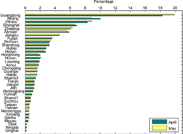 Figure 3 for Emotion Analysis Platform on Chinese Microblog