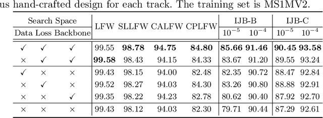 Figure 2 for Towards Robust Face Recognition with Comprehensive Search