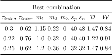Figure 4 for Towards Robust Face Recognition with Comprehensive Search