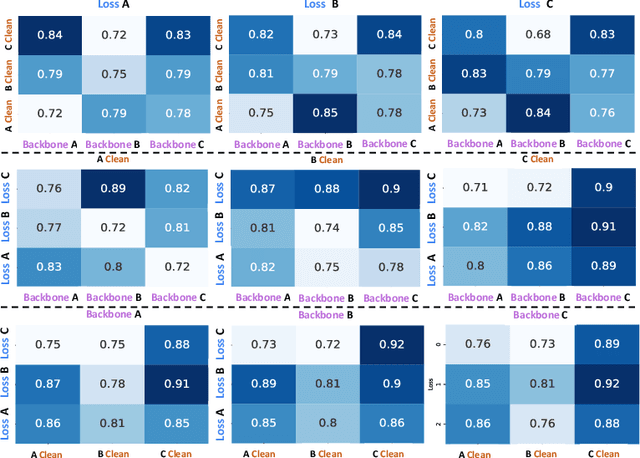 Figure 1 for Towards Robust Face Recognition with Comprehensive Search