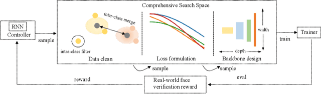 Figure 3 for Towards Robust Face Recognition with Comprehensive Search