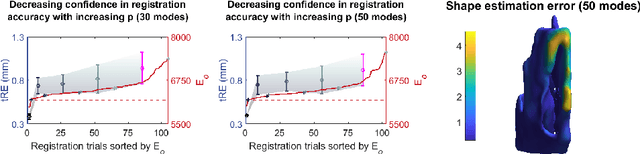Figure 2 for Endoscopic navigation in the absence of CT imaging