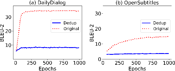 Figure 3 for An Empirical Study on the Overlapping Problem of Open-Domain Dialogue Datasets