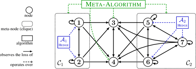 Figure 2 for A Closer Look at Small-loss Bounds for Bandits with Graph Feedback