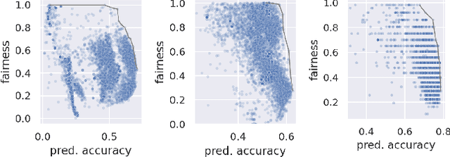 Figure 3 for Promoting Fairness through Hyperparameter Optimization