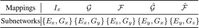 Figure 2 for Generative Adversarial Frontal View to Bird View Synthesis