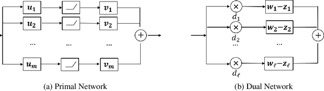 Figure 1 for Convex Regularization Behind Neural Reconstruction