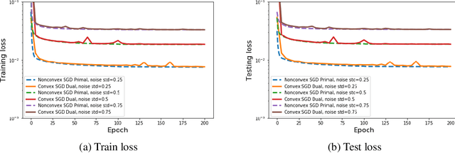 Figure 2 for Convex Regularization Behind Neural Reconstruction