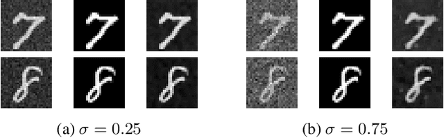 Figure 3 for Convex Regularization Behind Neural Reconstruction