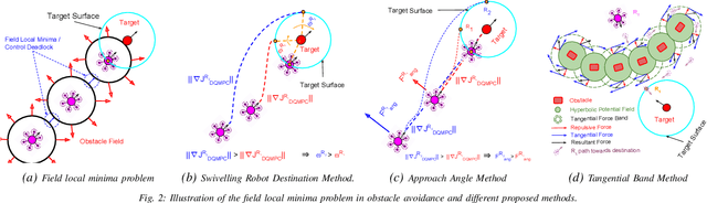 Figure 2 for Decentralized MPC based Obstacle Avoidance for Multi-Robot Target Tracking Scenarios
