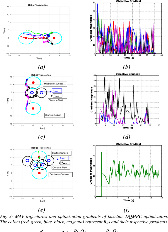 Figure 3 for Decentralized MPC based Obstacle Avoidance for Multi-Robot Target Tracking Scenarios